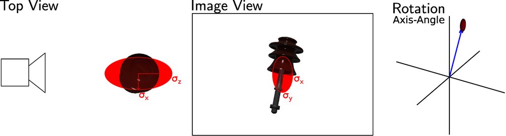 Aleatoric Uncertainty from AI-based 6D Object Pose Predictors for Object-relative State Estimation Figure 1