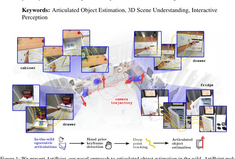 Articulated Object Estimation in the Wild Figure 1