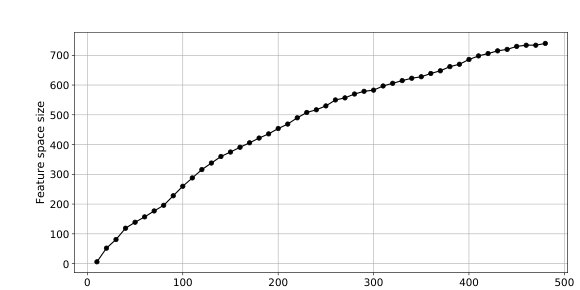 Extrapolated Markov Chain Oversampling Method for Imbalanced Text Classification Figure 1