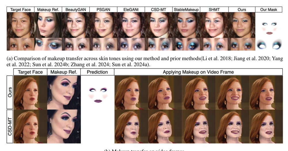 Towards High-Fidelity, Identity-Preserving Real-Time Makeup Transfer: Decoupling Style Generation Figure 1