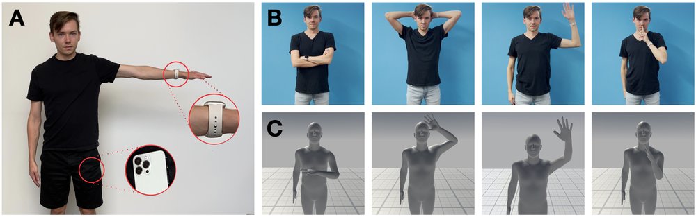 SmartPoser: Arm Pose Estimation with a Smartphone and Smartwatch Using UWB and IMU Data Figure 1