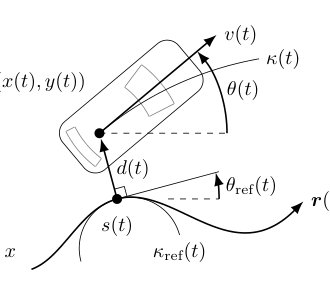 Parameter Tuning Under Uncertain Road Perception in Driver Assistance Systems Figure 1