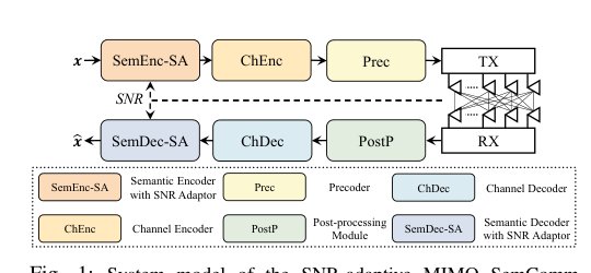 Robust MIMO Semantic Communication with Imperfect CSI via Knowledge Distillation Figure 1