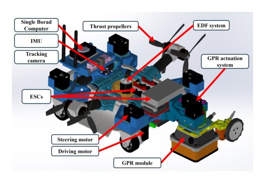 Odometry Calibration and Pose Estimation of a 4WIS4WID Mobile Wall Climbing Robot Figure 1