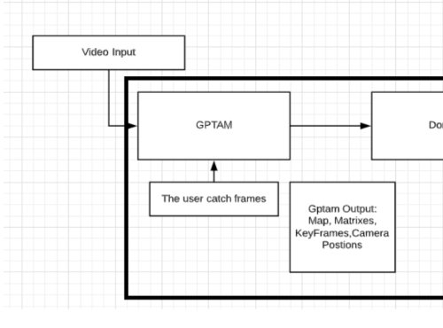 Stitching the Story: Creating Panoramic Incident Summaries from Body-Worn Footage Figure 1