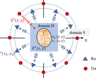Plug-and-Play Latent Diffusion for Electromagnetic Inverse Scattering with Application to Brain Imaging Figure 1