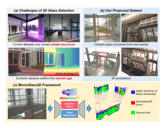 MonoGlass3D: Monocular 3D Glass Detection with Plane Regression and Adaptive Feature Fusion Figure 1