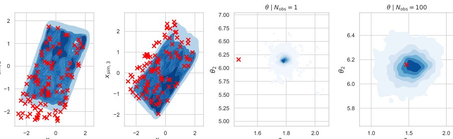 Robust variational neural posterior estimation for simulation-based inference Figure 1