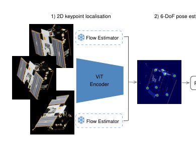 Motion Aware ViT-based Framework for Monocular 6-DoF Spacecraft Pose Estimation Figure 1