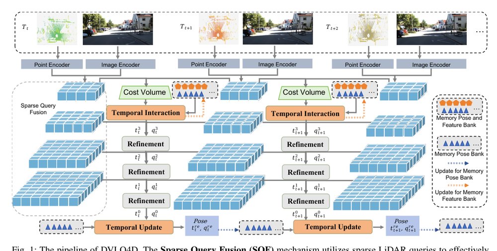 DVLO4D: Deep Visual-Lidar Odometry with Sparse Spatial-temporal Fusion Figure 1