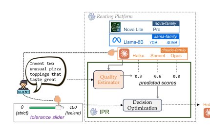 IPR: Intelligent Prompt Routing with User-Controlled Quality-Cost Trade-offs Figure 1