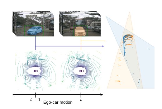 MVAT: Multi-View Aware Teacher for Weakly Supervised 3D Object Detection Figure 1