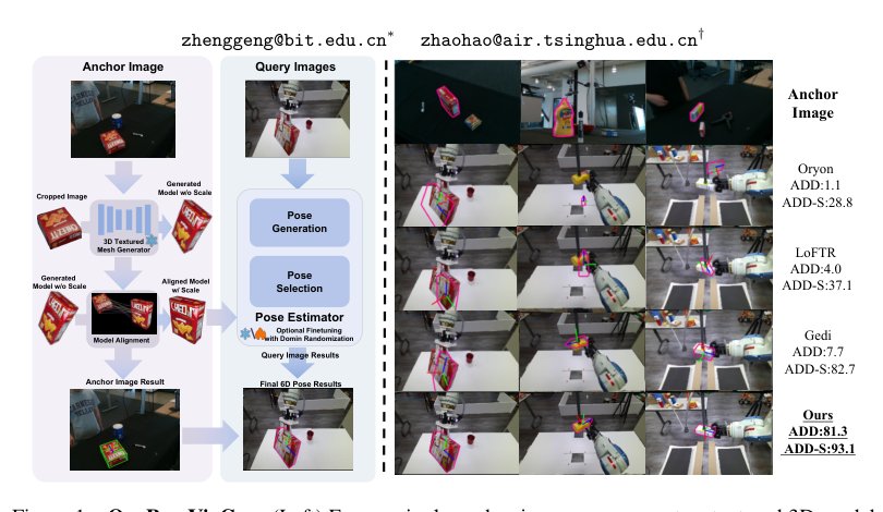 One View, Many Worlds: Single-Image to 3D Object Meets Generative Domain Randomization for One-Shot 6D Pose Estimation Figure 1