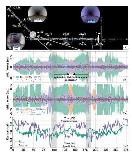 SVN-ICP: Uncertainty Estimation of ICP-based LiDAR Odometry using Stein Variational Newton Figure 1