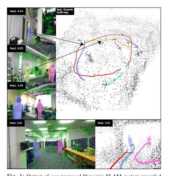 Online Dynamic SLAM with Incremental Smoothing and Mapping Figure 1