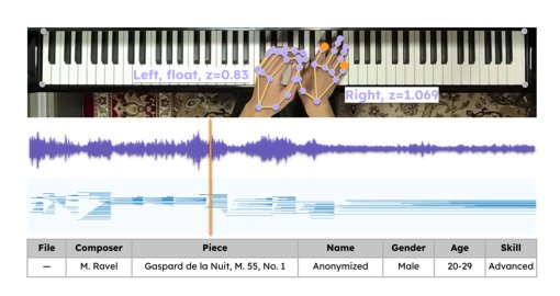 PianoVAM: A Multimodal Piano Performance Dataset Figure 1