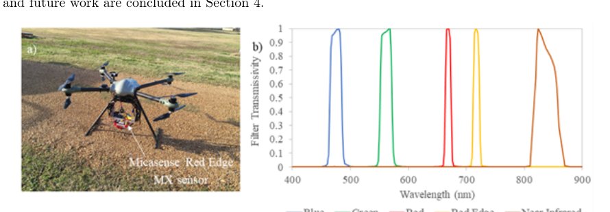 An U-Net-Based Deep Neural Network for Cloud Shadow and Sun-Glint Correction of Unmanned Aerial System (UAS) Imagery Figure 1