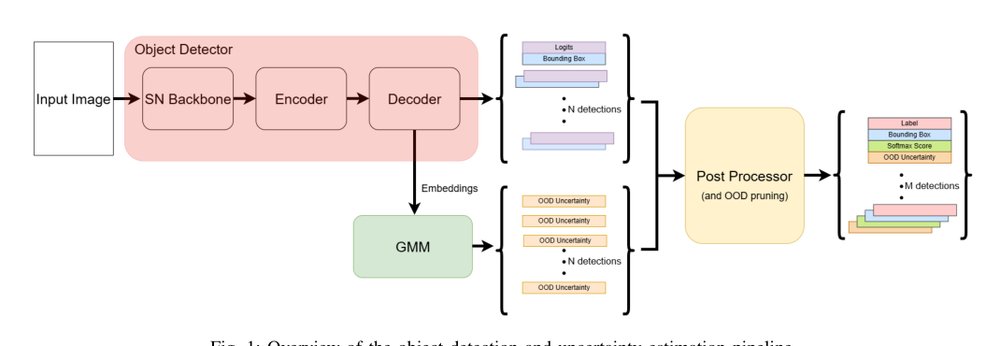 Model-Agnostic Open-Set Air-to-Air Visual Object Detection for Reliable UAV Perception Figure 1