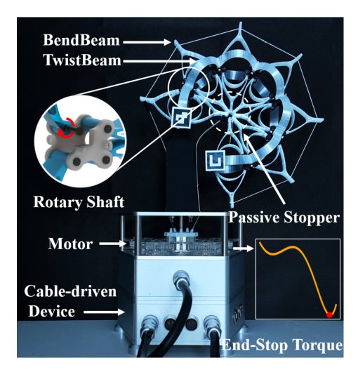A Hybrid Hinge-Beam Continuum Robot with Passive Safety Capping for Real-Time Fatigue Awareness Figure 1
