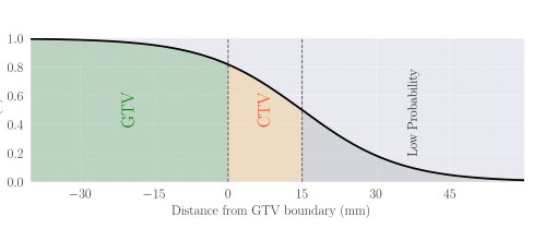 Multi-Task Diffusion Approach For Prediction of Glioma Tumor Progression Figure 1