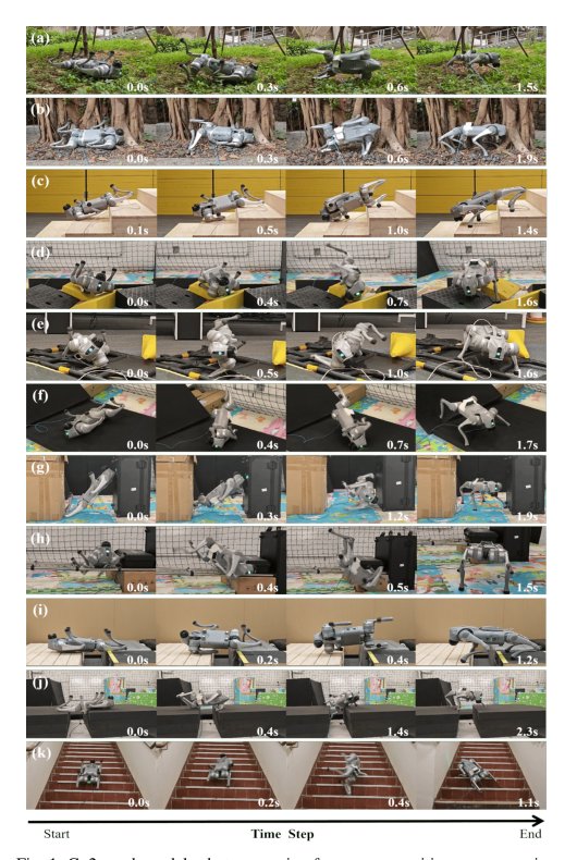FR-Net: Learning Robust Quadrupedal Fall Recovery on Challenging Terrains through Mass-Contact Prediction Figure 1