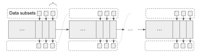 Machine Learning-Driven Predictive Resource Management in Complex Science Workflows Figure 1