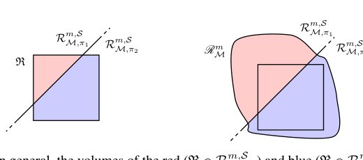 Generalizing Behavior via Inverse Reinforcement Learning with Closed-Form Reward Centroids Figure 1