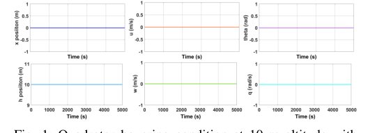 Investigating the Performance of EKF, UKF, and PF for Quadrotor Position Estimation in Hurricane Wind Disturbances Figure 1