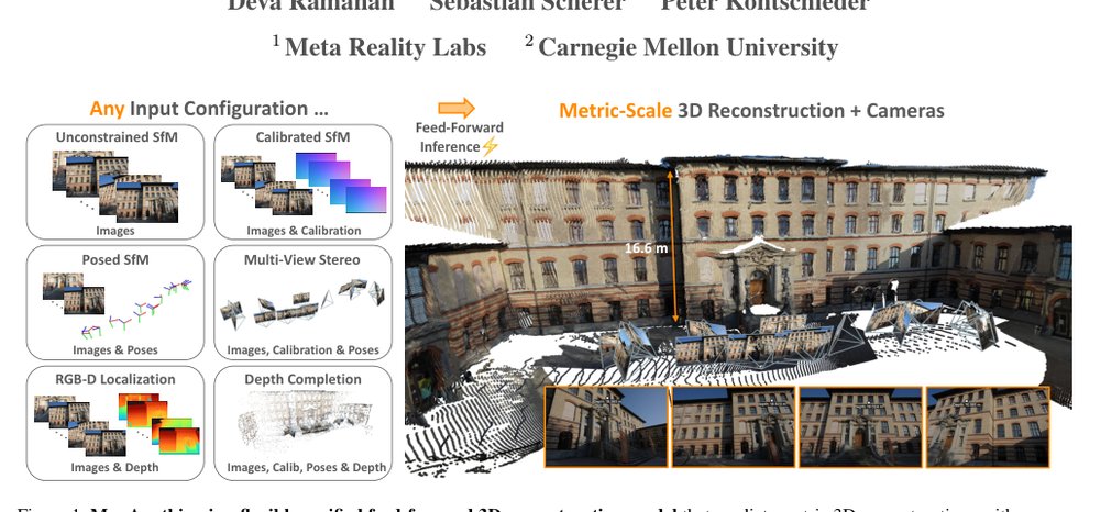 MapAnything: Universal Feed-Forward Metric 3D Reconstruction Figure 1