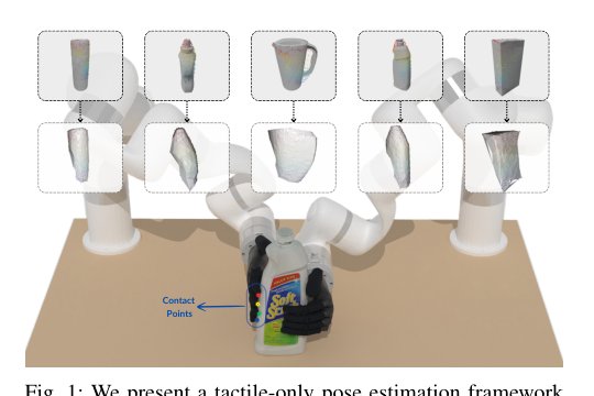 Object Pose Estimation through Dexterous Touch Figure 1