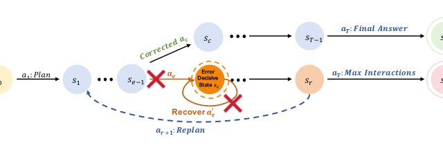 Who is Introducing the Failure? Automatically Attributing Failures of Multi-Agent Systems via Spectrum Analysis Figure 1