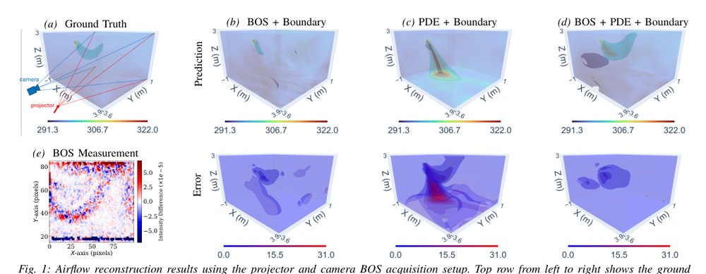 Indoor Airflow Imaging Using Physics-Informed Background-Oriented Schlieren Tomography Figure 1