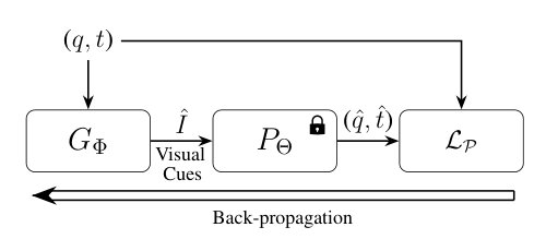 NeRF-based Visualization of 3D Cues Supporting Data-Driven Spacecraft Pose Estimation Figure 1