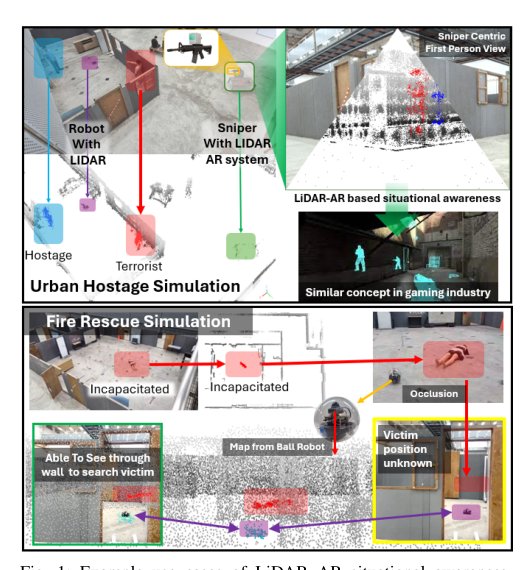 STARC: See-Through-Wall Augmented Reality Framework for Human-Robot Collaboration in Emergency Response Figure 1
