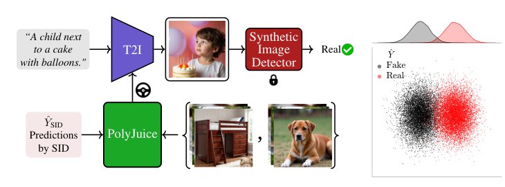 PolyJuice Makes It Real: Black-Box, Universal Red Teaming for Synthetic Image Detectors Figure 1