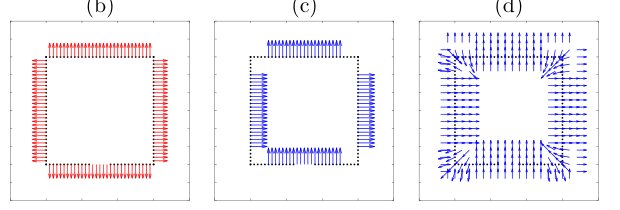 A PCA Based Model for Surface Reconstruction from Incomplete Point Clouds Figure 1