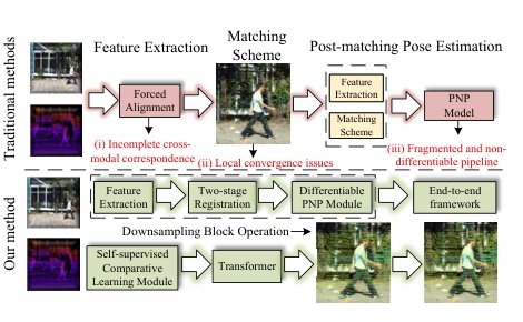 Self-Supervised Cross-Modal Learning for Image-to-Point Cloud Registration Figure 1