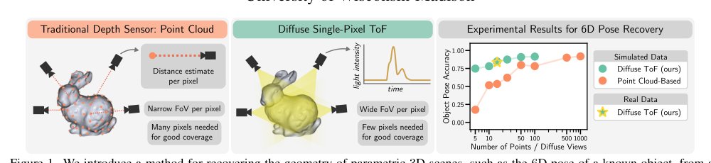 Recovering Parametric Scenes from Very Few Time-of-Flight Pixels Figure 1