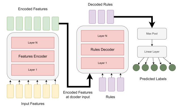Improving Deep Tabular Learning Figure 1