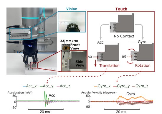 TranTac: Leveraging Transient Tactile Signals for Contact-Rich Robotic Manipulation Figure 1