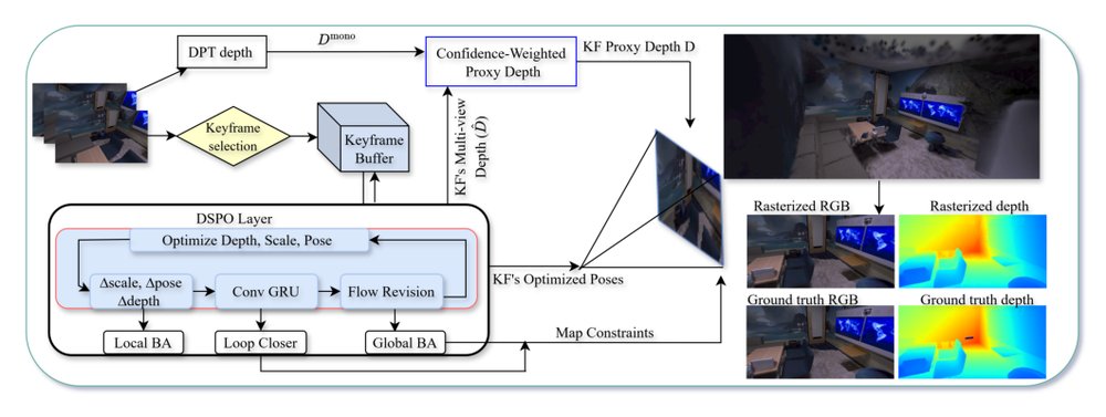 ConfidentSplat: Confidence-Weighted Depth Fusion for Accurate 3D Gaussian Splatting SLAM Figure 1