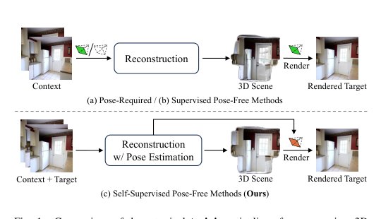 SPFSplatV2: Efficient Self-Supervised Pose-Free 3D Gaussian Splatting from Sparse Views Figure 1
