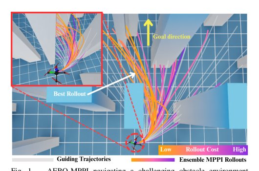 AERO-MPPI: Anchor-Guided Ensemble Trajectory Optimization for Agile Mapless Drone Navigation Figure 1