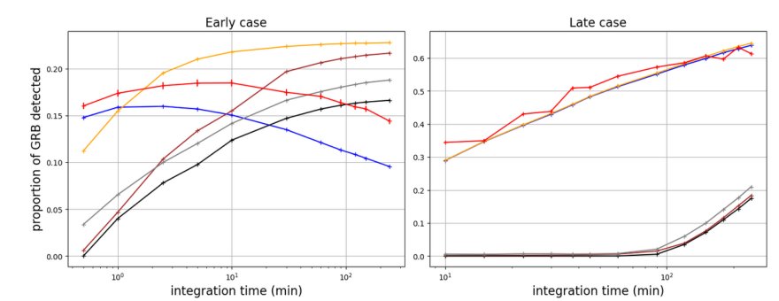 Methods for statistical detection of GRBs in the context of the LST-CTAO Figure 1