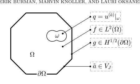 A Computational Method for the Inverse Robin Problem with Convergence Rate Figure 1