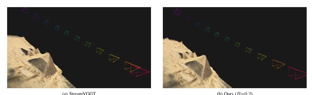 Evict3R: Training-Free Token Eviction for Memory-Bounded Streaming Visual Geometry Transformers Figure 1