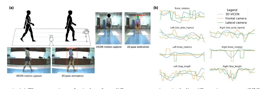 Selecting Optimal Camera Views for Gait Analysis: A Multi-Metric Assessment of 2D Projections Figure 1