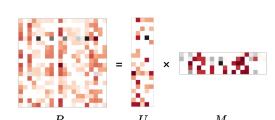 Core-elements Subsampling for Alternating Least Squares Figure 1