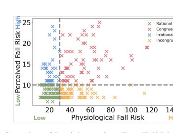 Diffusion Policies with Offline and Inverse Reinforcement Learning for Promoting Physical Activity in Older Adults Using Wearable Sensors Figure 1