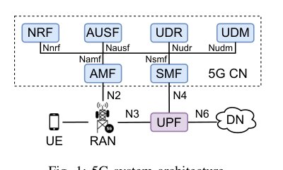 Accelerating Network Slice Placement with Multi-Agent Reinforcement Learning Figure 1